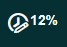 Time Spent Today indicator